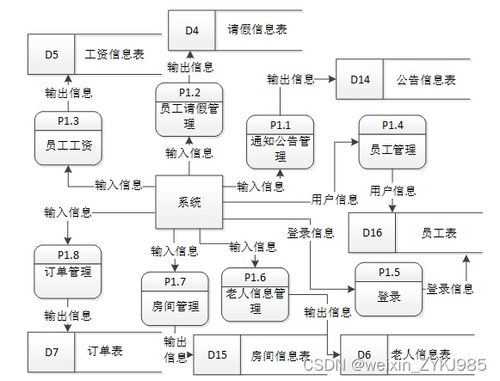 养老服务机构管理系统的设计与实现 计算机毕设源码86546
