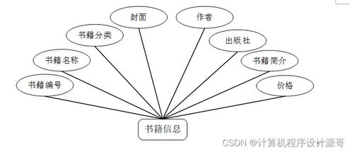 基于SSM框架的食品营养搭配系统设计与实现