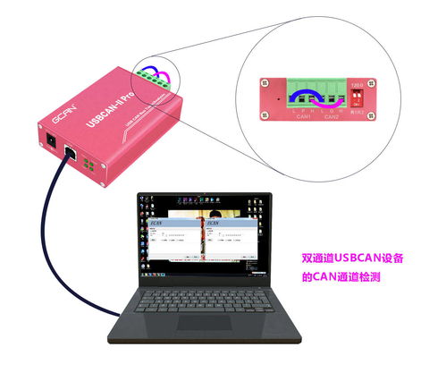 CAN总线领域定制化计算机系统服务