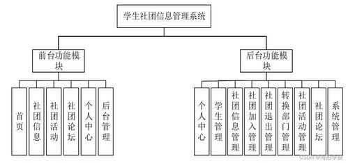 Spring Boot学生社团信息管理系统的设计与实现