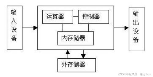 嘿马Python基础入门全体系教程第1篇 计算机组成与系统服务